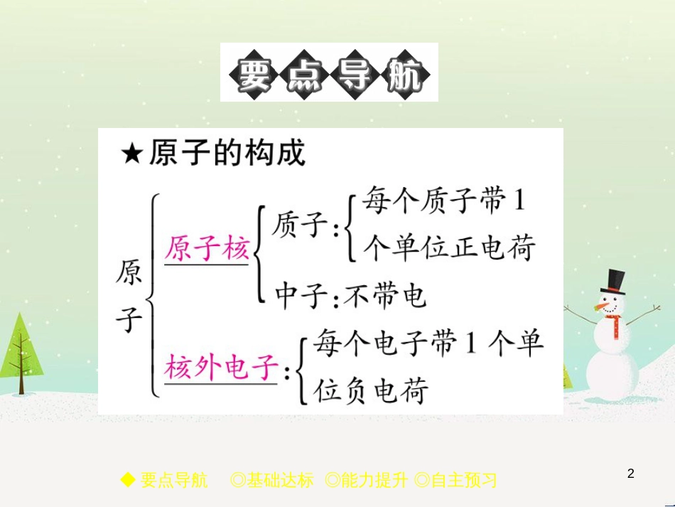 九年级化学上册 3.3 元素习题课件 （新版）新人教版 (627)_第2页