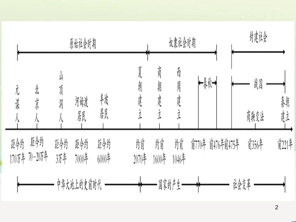 中考化学总复习 第1部分 教材系统复习 九上 第1单元 走进化学世界 第1课时 物质的变化和性质（精讲）课件 (51)_第2页