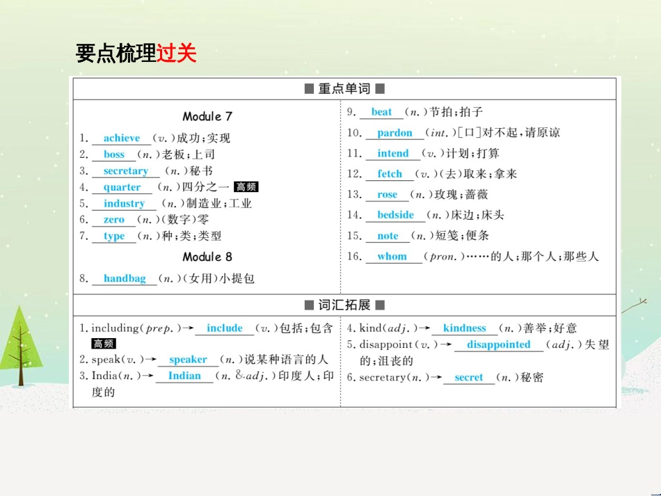 中考化学总复习 第八单元 金属和金属材料 第1课时 金属材料 金属资源的利用和保护课件 新人教版 (6)_第3页