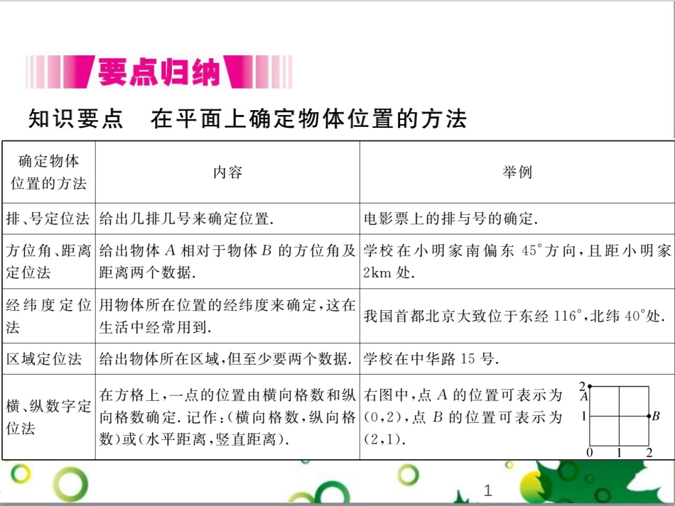 二年级数学上册 第2单元 100以内的加法和减法（退位减）课件 新人教版 (302)_第1页