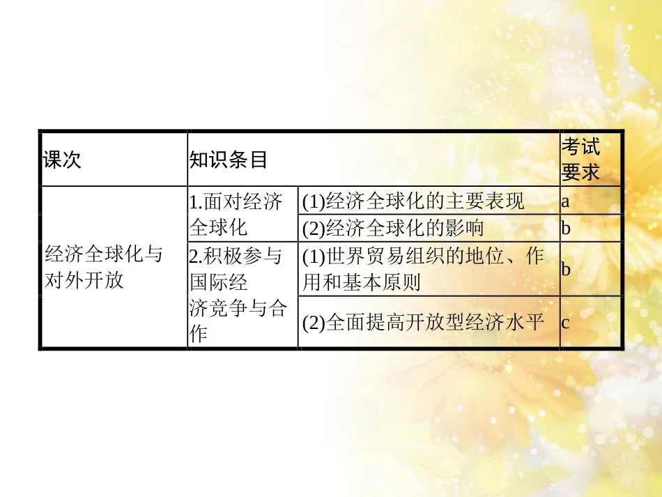 高考政治一轮复习 专题6 法律救济课件 新人教版选修5 (30)_第2页