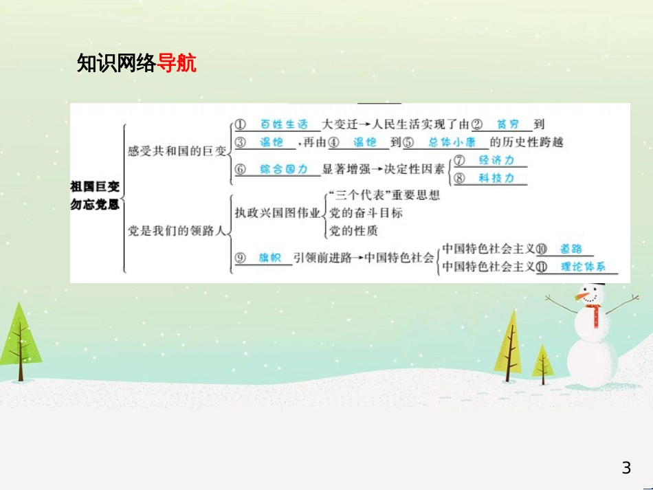 中考地理 第二部分 专题复习 高分保障 专题1 地理图表的判读与运用课件 (10)_第3页