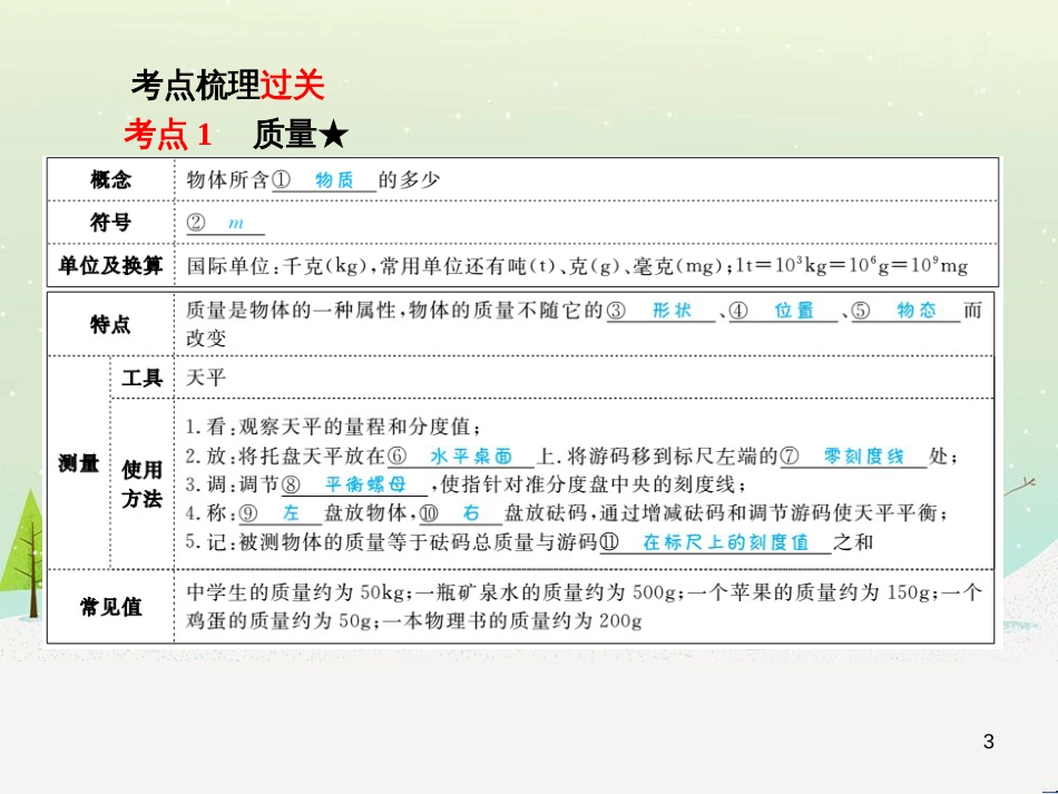 中考地理 第二部分 专题复习 高分保障 专题1 地理图表的判读与运用课件 (67)_第3页