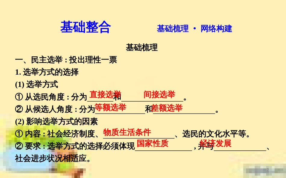 高考政治一轮复习 第一单元 文化与生活单元优化总结课件 新人教版必修3 (696)_第2页