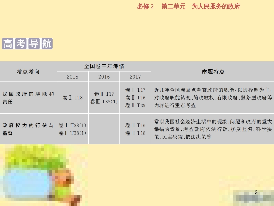 高考政治一轮复习 第一单元 文化与生活单元优化总结课件 新人教版必修3 (722)_第2页