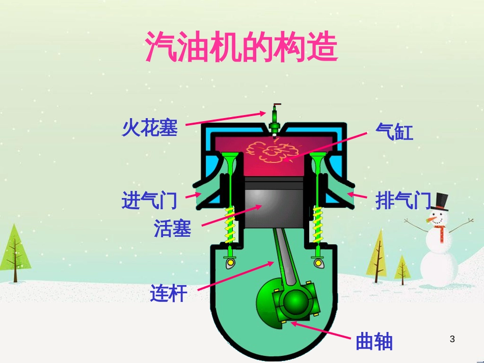 九年级化学上册 3.3 元素习题课件 （新版）新人教版 (535)_第3页