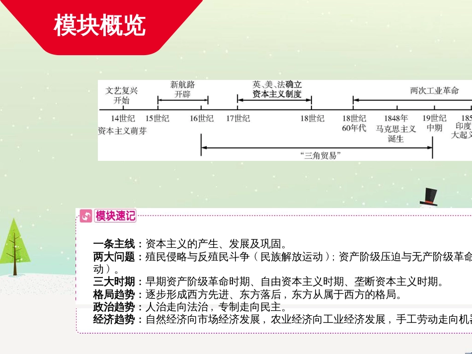 中考历史总复习 第二部分 中考专题过关 专题八 世界政治格局的演变课件 (18)_第2页