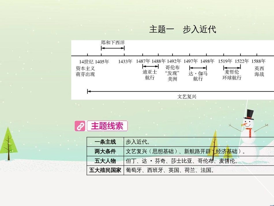 中考历史总复习 第二部分 中考专题过关 专题八 世界政治格局的演变课件 (18)_第3页