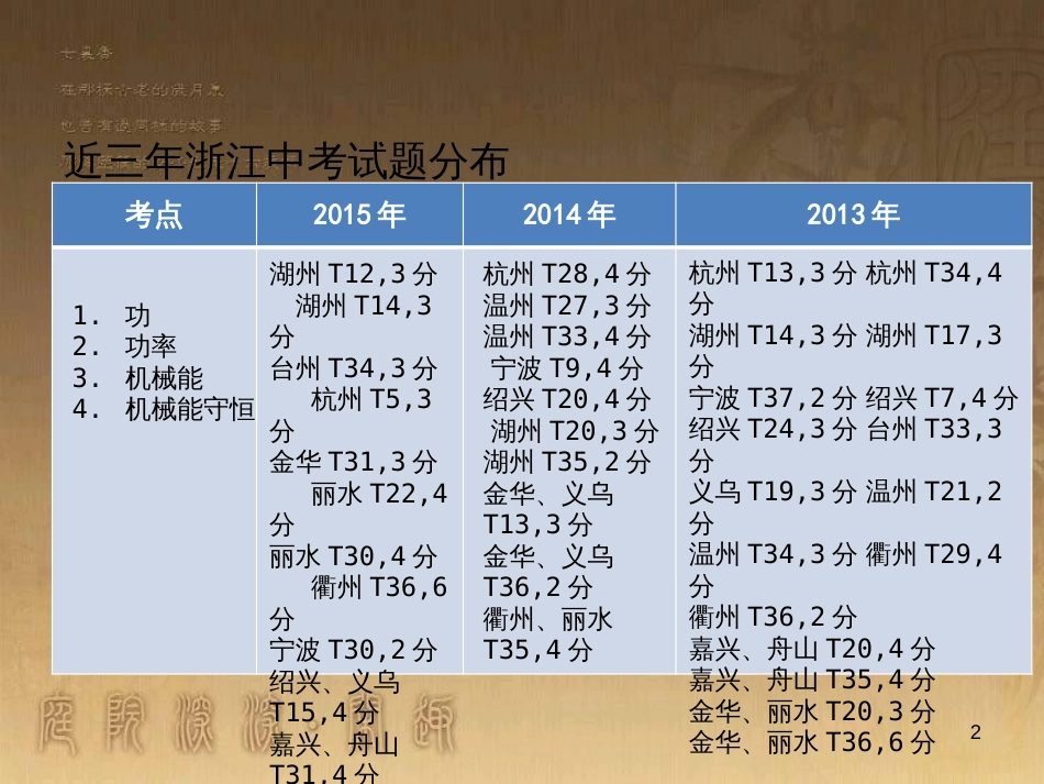 中考科学 电功、电功率复习课件 (25)_第2页