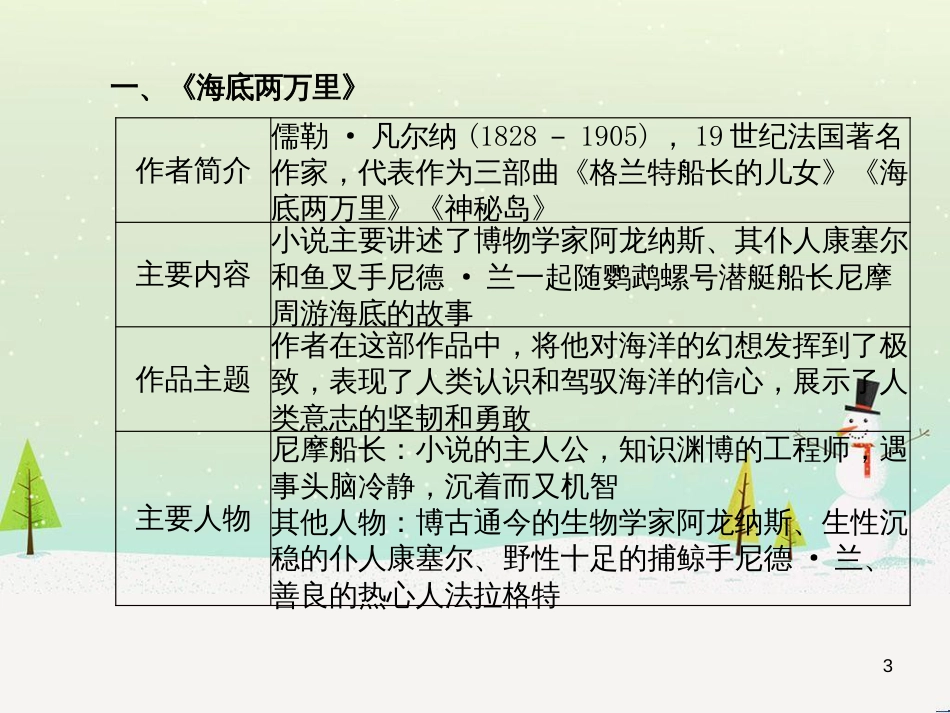 中考地理 第二部分 专题复习 高分保障 专题二 自然环境与人类活动课件 (23)_第3页