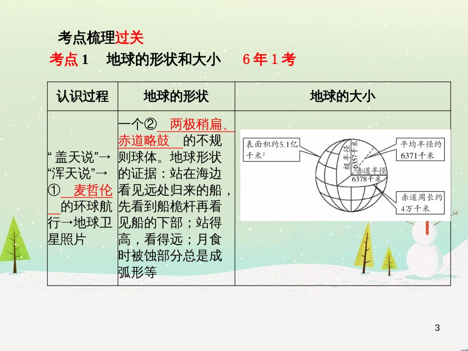 中考地理 第二部分 专题复习 高分保障 专题1 读图、析图、绘图、用图课件 (47)_第3页