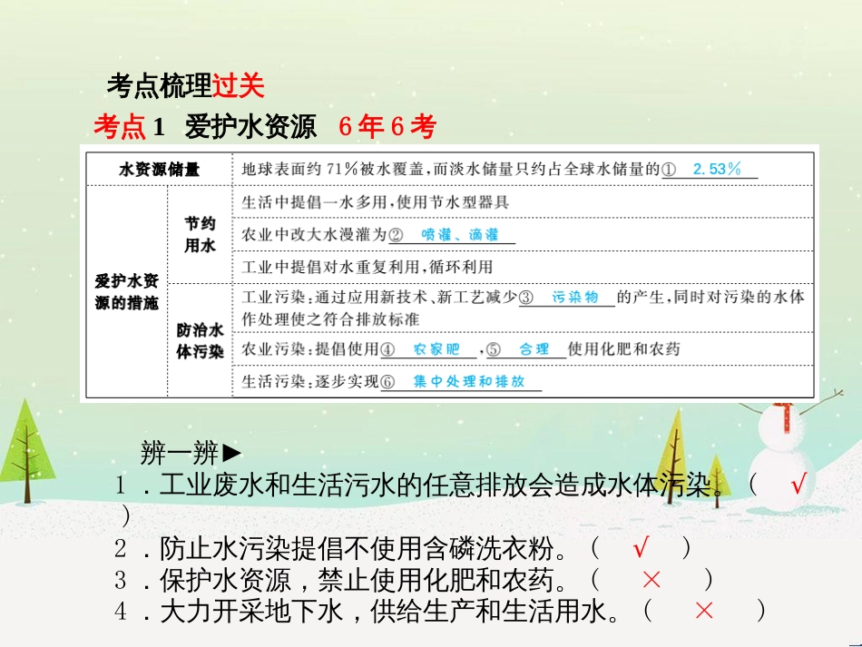 中考化学总复习 第二部分 专题复习 高分保障 专题1 坐标曲线及维恩图类试题课件 新人教版 (8)_第3页