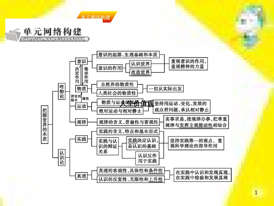 高中生物 第7章 第2节 现代生物进化理论的主要内容课件 新人教版必修2 (265)_第1页