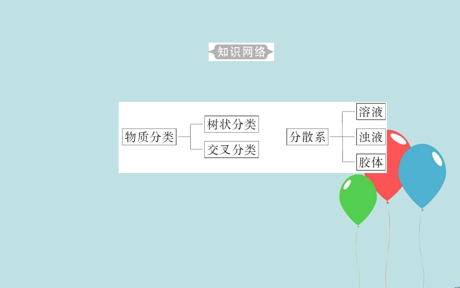 高中化学学业水平测试复习 第二章 化学物质及其变化 专题三 物质的分类 分散系 考点1 物质的分类课件_第3页