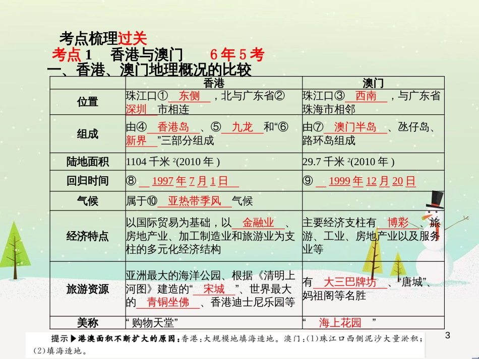 中考地理 第二部分 专题复习 高分保障 专题1 读图、析图、绘图、用图课件 (55)_第3页