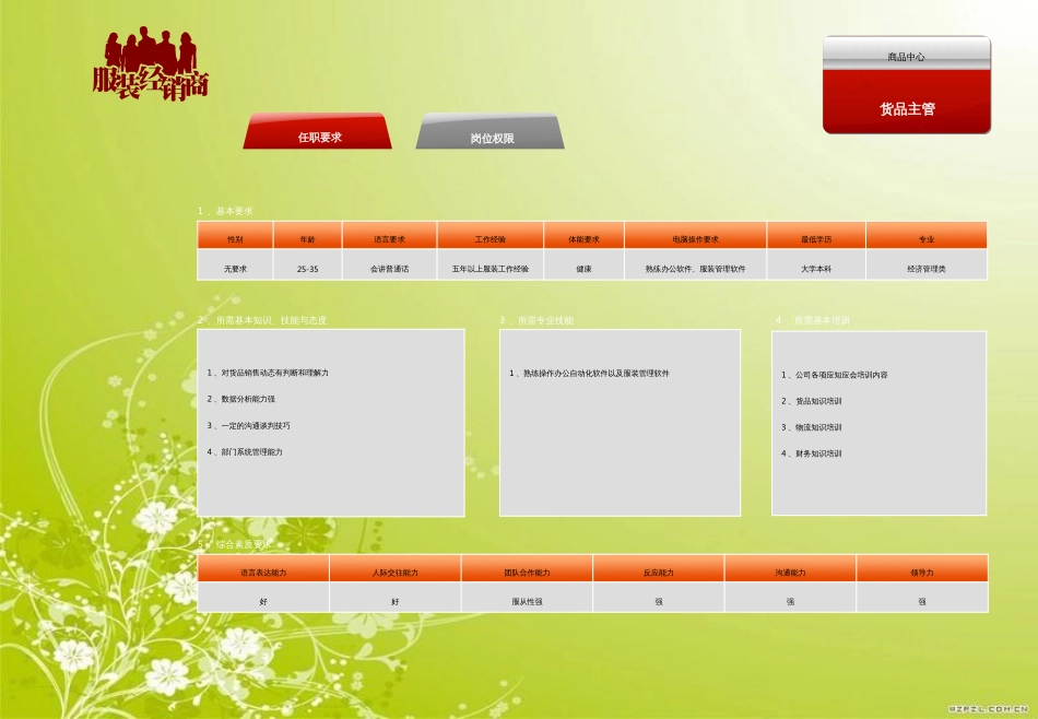 服装经销商绩效管理(ppt 54页)_第3页