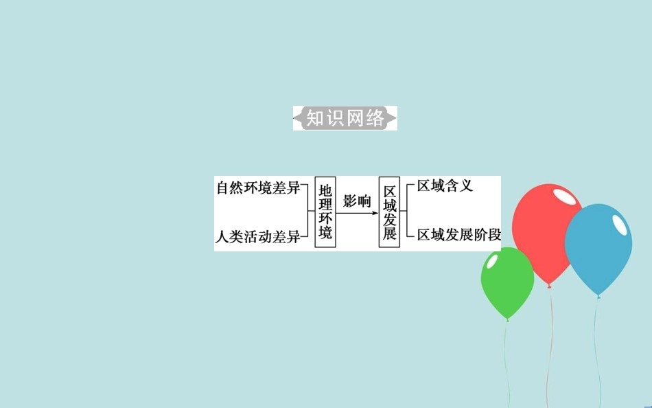 高中地理学业水平测试复习 专题八 区域地理环境与人类活动 考点1 区域的含义、不同区域自然环境、人类活动的差异课件_第3页