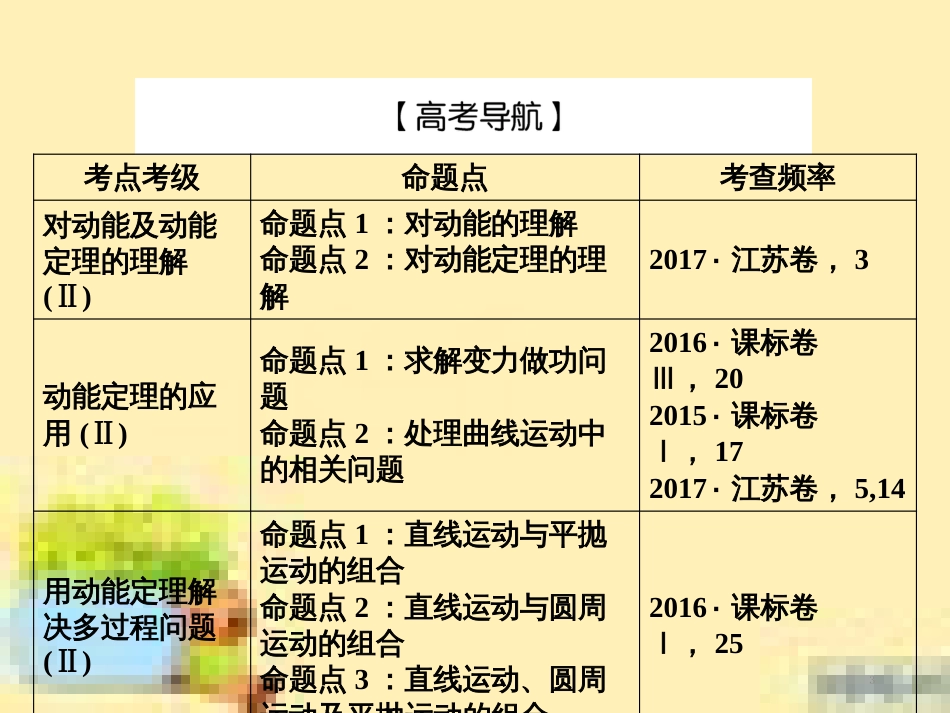 高考政治一轮复习 第一单元 文化与生活单元优化总结课件 新人教版必修3 (481)_第3页