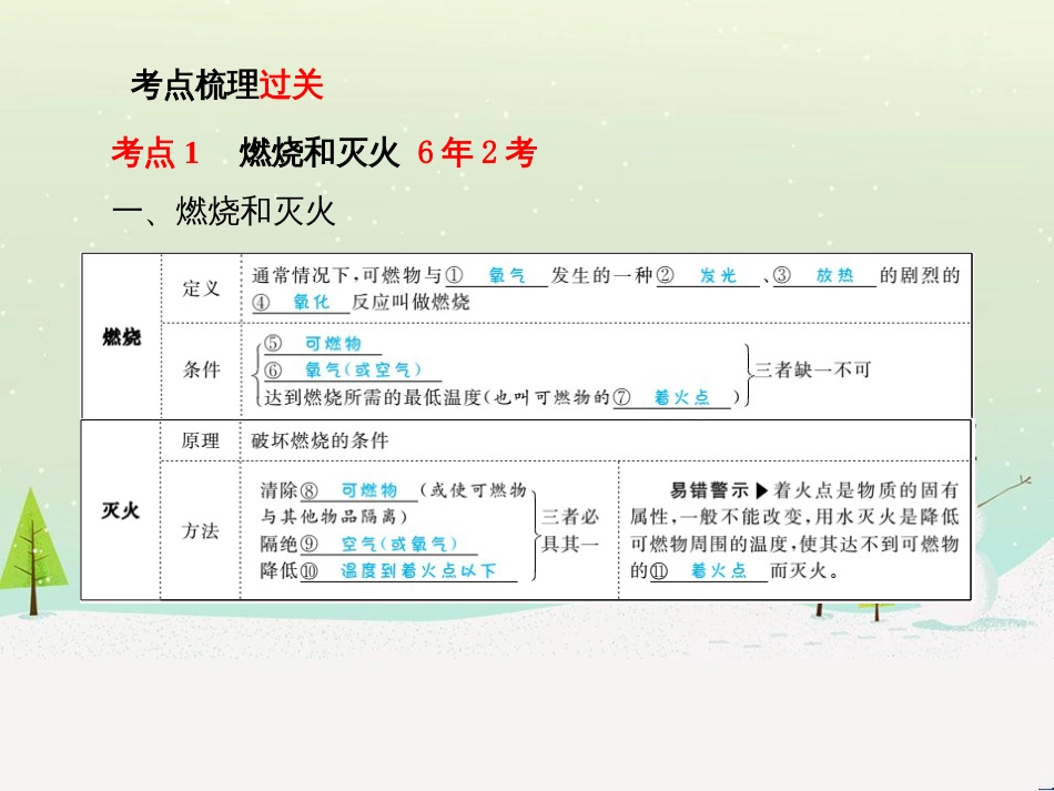 中考化学总复习 第八单元 金属和金属材料 第1课时 金属材料 金属资源的利用和保护课件 新人教版 (51)_第3页