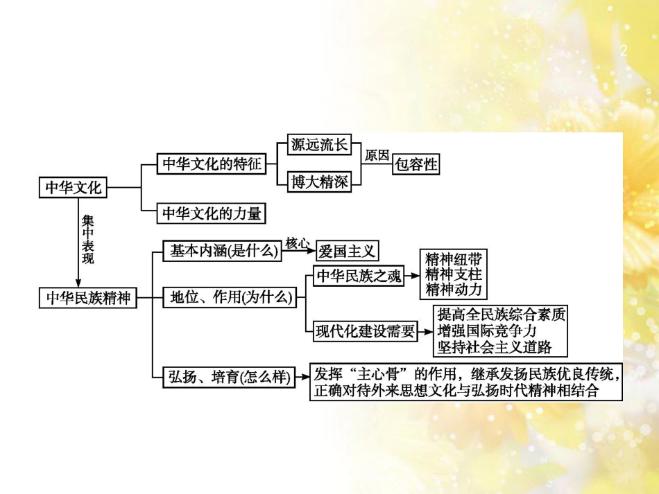 高考政治一轮复习 专题6 法律救济课件 新人教版选修5 (24)_第2页