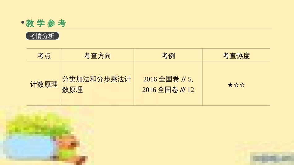 高考政治一轮复习 第一单元 文化与生活单元优化总结课件 新人教版必修3 (404)_第3页