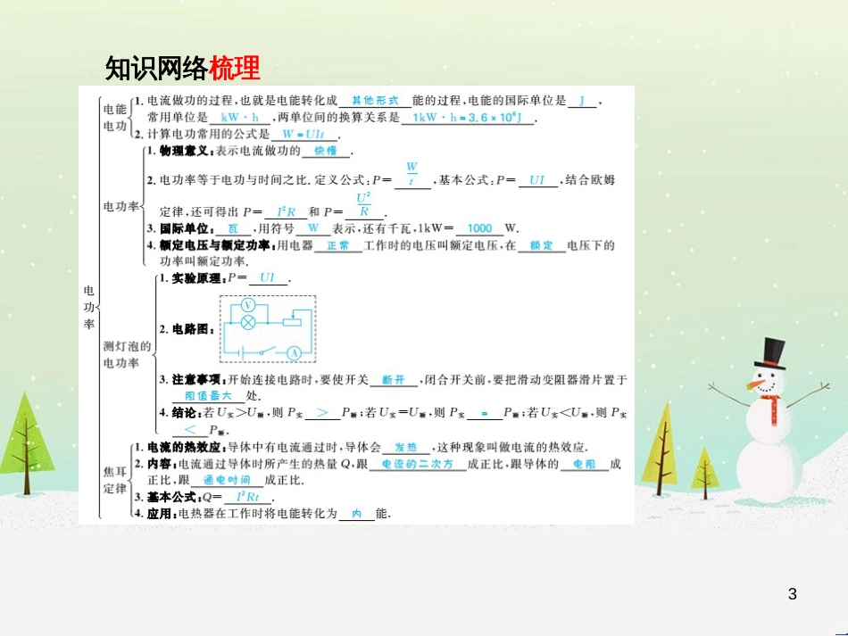 中考化学总复习 第二部分 专题复习 高分保障 专题1 单双项选择题课件 鲁教版 (12)_第3页