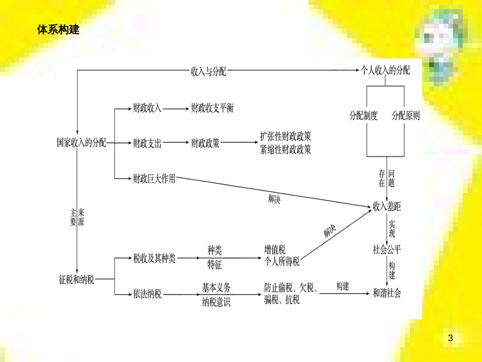 高中生物 第7章 第2节 现代生物进化理论的主要内容课件 新人教版必修2 (248)_第3页