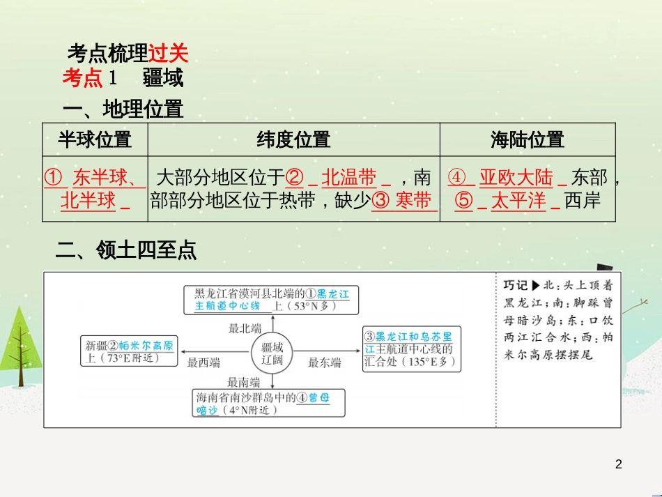 中考地理 第二部分 专题复习 高分保障 专题二 自然环境与人类活动课件 (66)_第2页