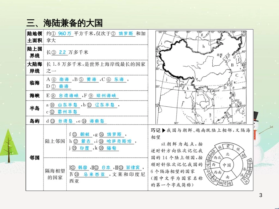 中考地理 第二部分 专题复习 高分保障 专题二 自然环境与人类活动课件 (66)_第3页
