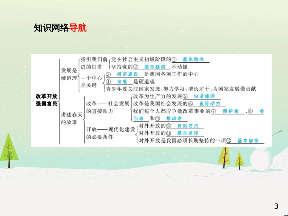 中考地理 第二部分 专题复习 高分保障 专题1 地理图表的判读与运用课件 (7)_第3页