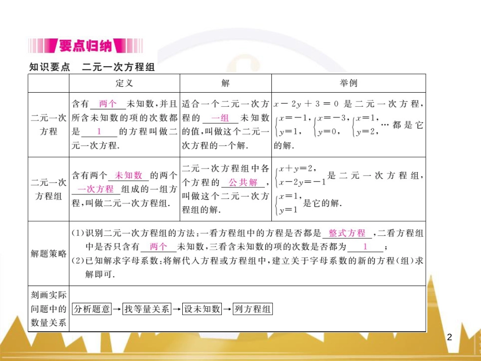 九年级英语上册 Module 11 Photos基础梳理课件 （新版）外研版 (300)_第2页