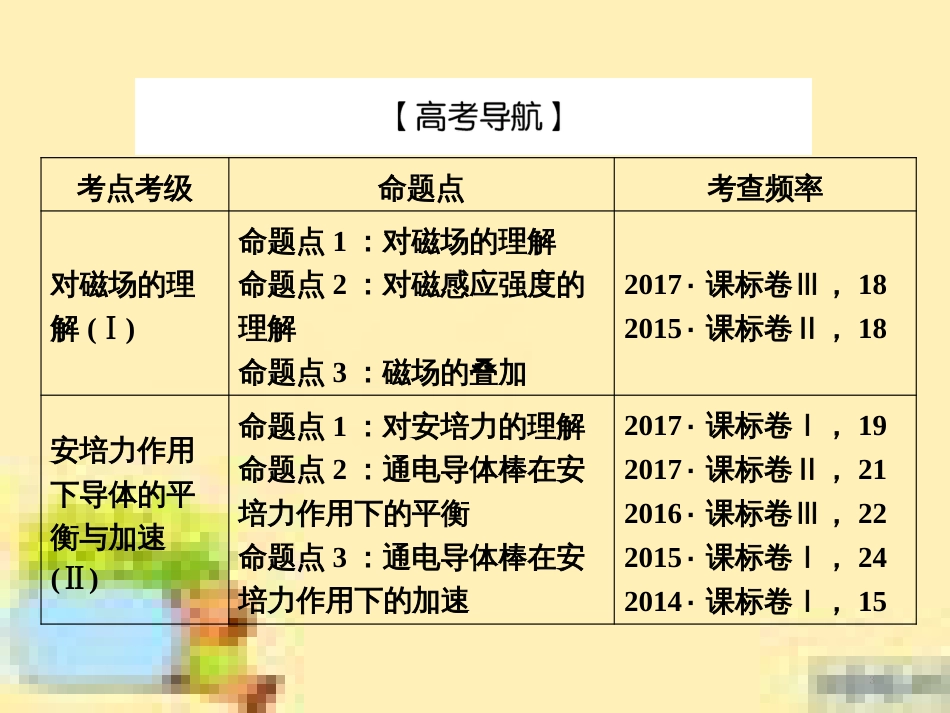 高考政治一轮复习 第一单元 文化与生活单元优化总结课件 新人教版必修3 (446)_第3页