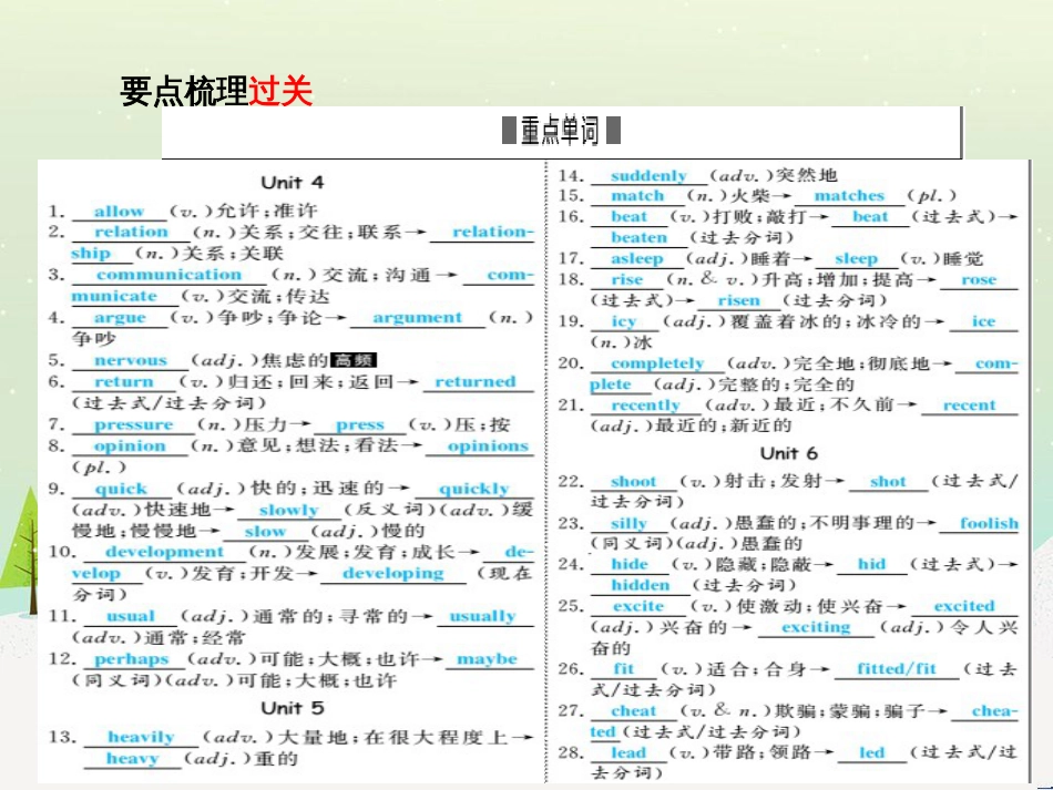 中考化学总复习 第二部分 专题复习 高分保障 专题1 化学图表类试题课件 鲁教版 (41)_第3页