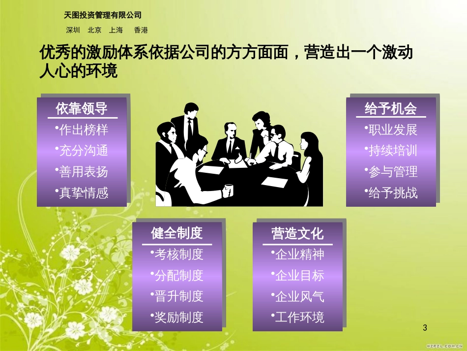 房地产公司激励体系方案(ppt 35页)_第3页