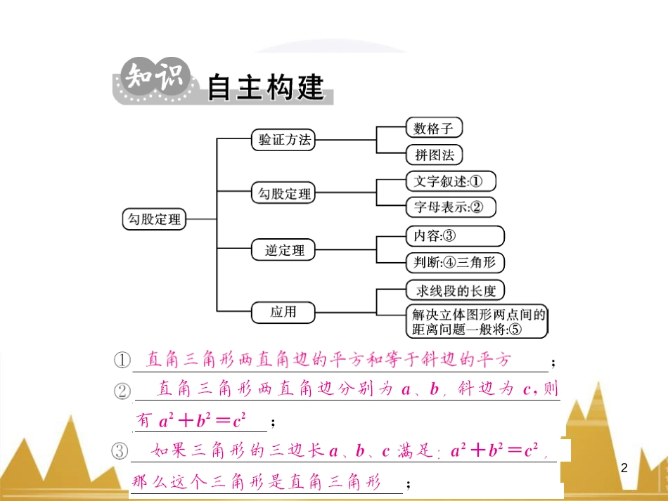 九年级英语上册 Module 11 Photos基础梳理课件 （新版）外研版 (640)_第2页