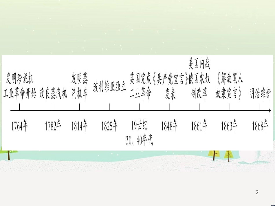 中考化学总复习 第1部分 教材系统复习 九上 第1单元 走进化学世界 第1课时 物质的变化和性质（精讲）课件 (21)_第2页