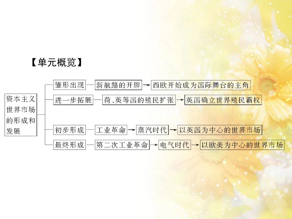 高中化学 第一章 从实验学化学 第一节 化学实验基本方法（第2课时）蒸馏和萃取课件 新人教版必修1 (62)_第3页