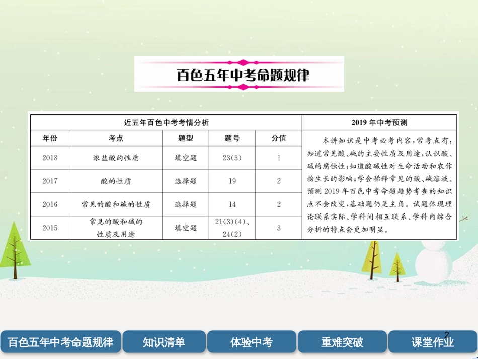 中考化学毕业总复习 第2编 重点专题突破篇 专题突破1 共存问题课件 (17)_第2页