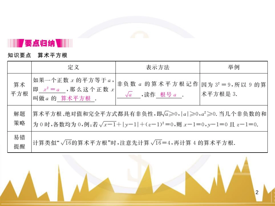 九年级英语上册 Module 11 Photos基础梳理课件 （新版）外研版 (161)_第2页