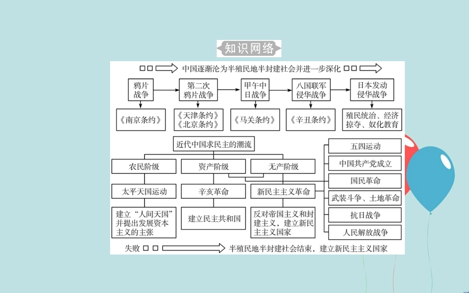 高中历史学业水平测试复习 专题五 科学社会主义理论的诞生和社会主义制度的建立 考点1 1840至1900年列强侵略与中国人民的反抗斗争课件_第3页