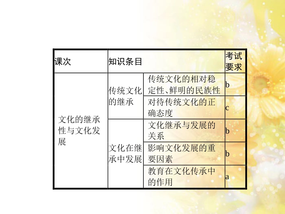 高考政治一轮复习 专题6 法律救济课件 新人教版选修5 (10)_第2页