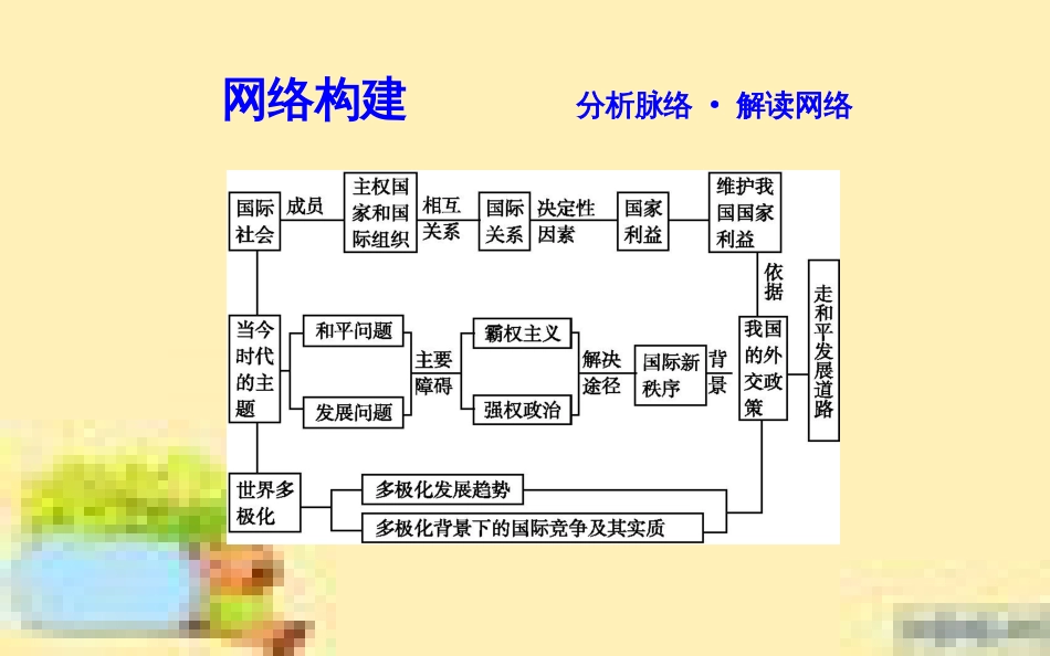 高考政治一轮复习 第一单元 文化与生活单元优化总结课件 新人教版必修3 (684)_第2页
