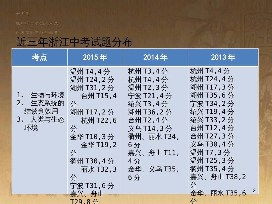 中考科学 电功、电功率复习课件 (4)_第2页