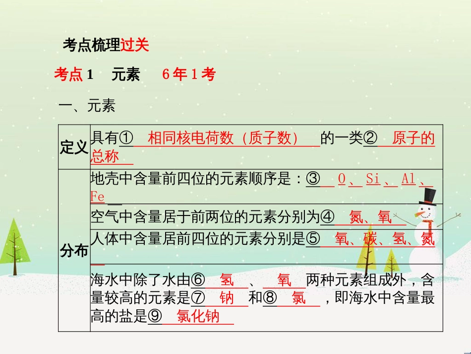 中考化学总复习 第二部分 专题复习 高分保障 专题1 气体的制取与净化课件 新人教版 (31)_第3页