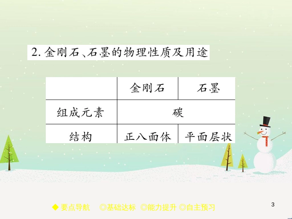 九年级化学上册 3.3 元素习题课件 （新版）新人教版 (591)_第3页