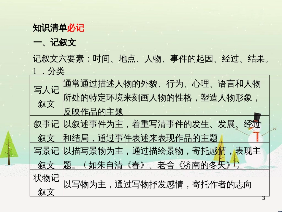 中考地理 第二部分 专题复习 高分保障 专题二 自然环境与人类活动课件 (34)_第3页
