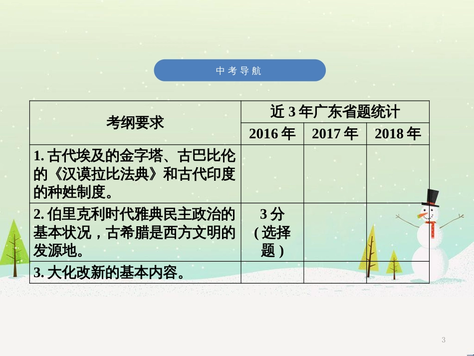 中考历史高分突破复习 第二部分 中国近代史 第二单元 近代化的早期探索与民族危机的加剧（讲义）课件 (19)_第3页