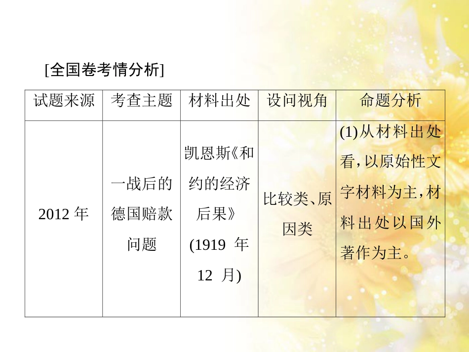 高中化学 第一章 从实验学化学 第一节 化学实验基本方法（第2课时）蒸馏和萃取课件 新人教版必修1 (43)_第3页