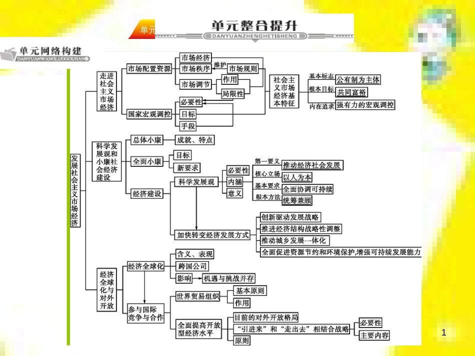 高中生物 第7章 第2节 现代生物进化理论的主要内容课件 新人教版必修2 (294)_第1页