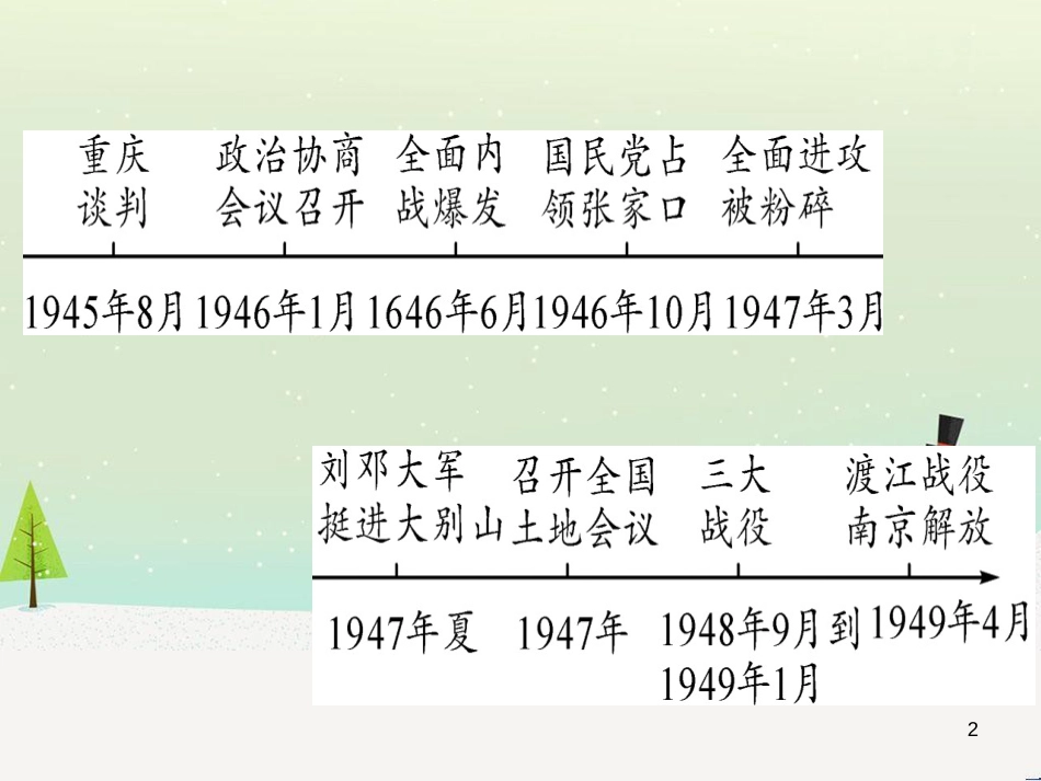 中考化学 第1单元 走进化学世界 第1课时 物质的变化和性质（提分精练）课件 (129)_第2页